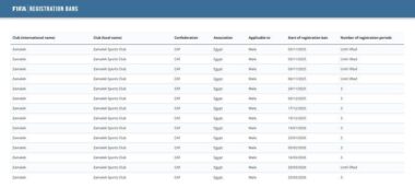 إيقاف قيد الزمالك 