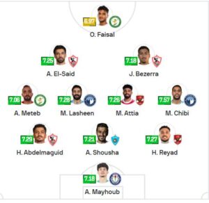 التشكيل المثالي للدورى المصري الممتاز 2025-26